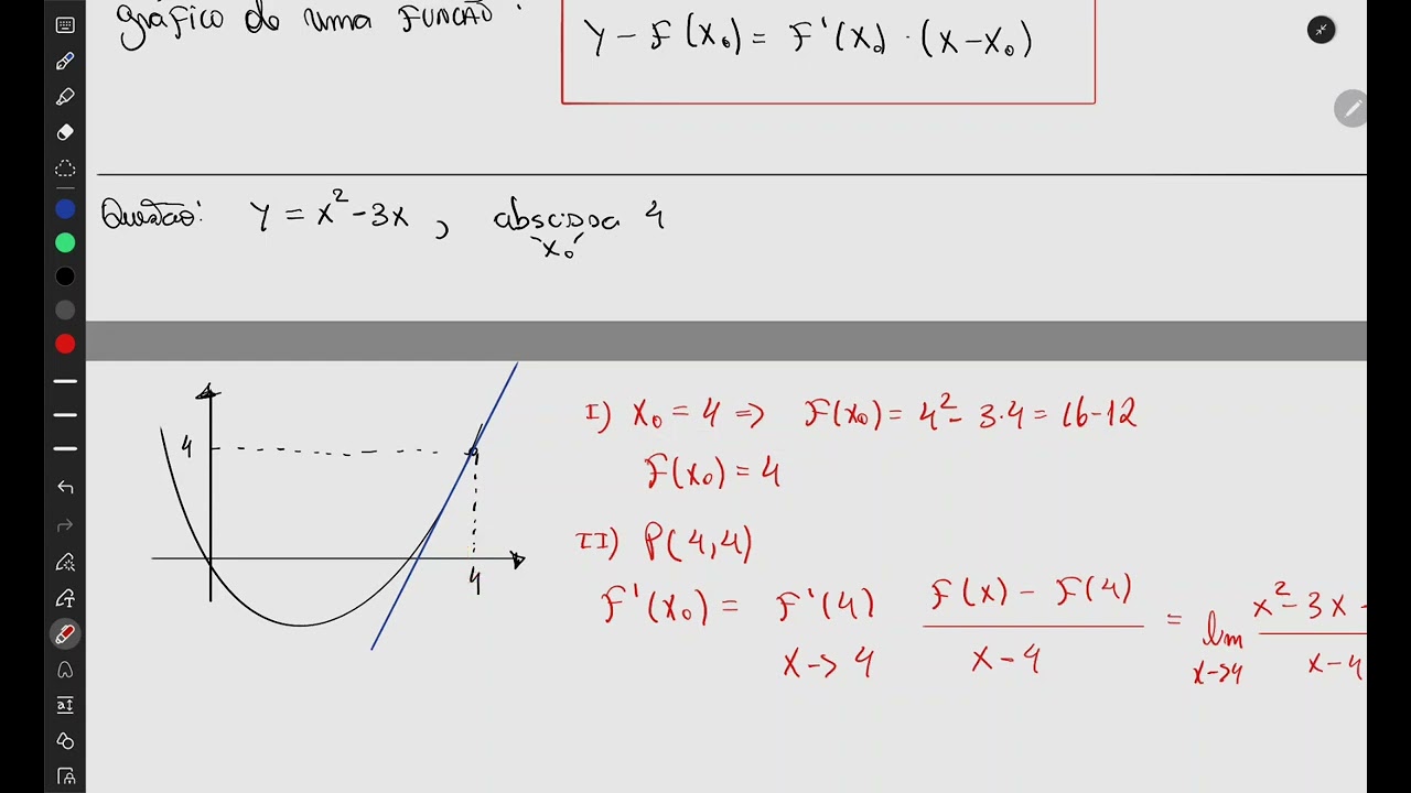 Como calcular a reta tangente a curva no plano cartesiano por limites e derivada - ITA/IME