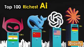 Richest AI Companies 2026