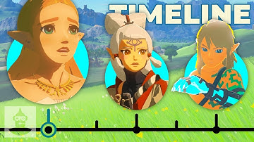 The Complete Legend Of Zelda Timeline | The Leaderboard