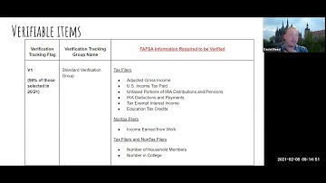 Internal Verification Training