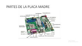 partes de la placa madre
