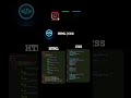 #html #css #coding #istagram #whatsapp #tewitter #animation Instagram WhatsApp Twitter. Web design..