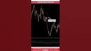 Custom Moving Average Cross Forex Trading Strategy