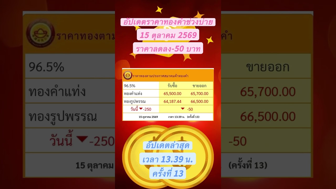 อัปเดตราคาทองคำช่วงบ่ายของวันที่ 15 ตุลาคม 2569 จากสมาคมทองคำราคาลดลงเล็กน้อย -50 บาท