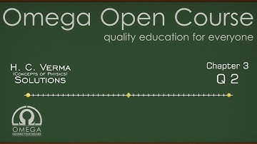 H. C. Verma Solutions - Chapter 3, Question 2