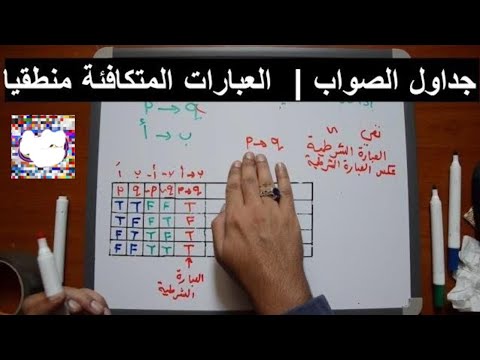 فيديو: ما هي الافتراضات المتكافئة منطقيا؟