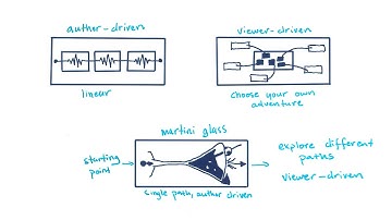 Narratives Summary - Data Visualization and D3.js