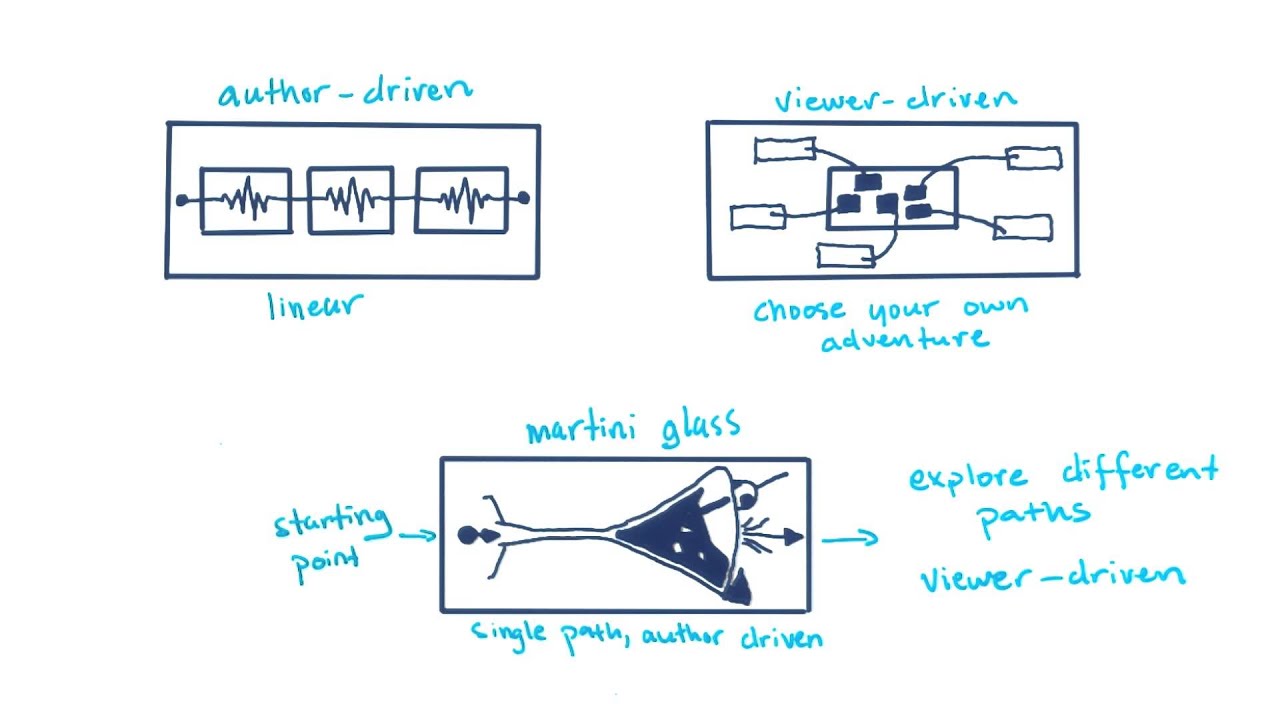 Narratives Summary - Data Visualization and D3.js - YouTube