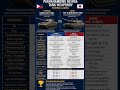 Japanese Main Battle Tank (Main Battle Tank) VS Philippine (SABRA Light Combat Vehicle)