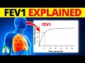 FEV1 (Medical Definition) | Quick Explainer Video