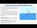 Understanding Total Internal Reflection