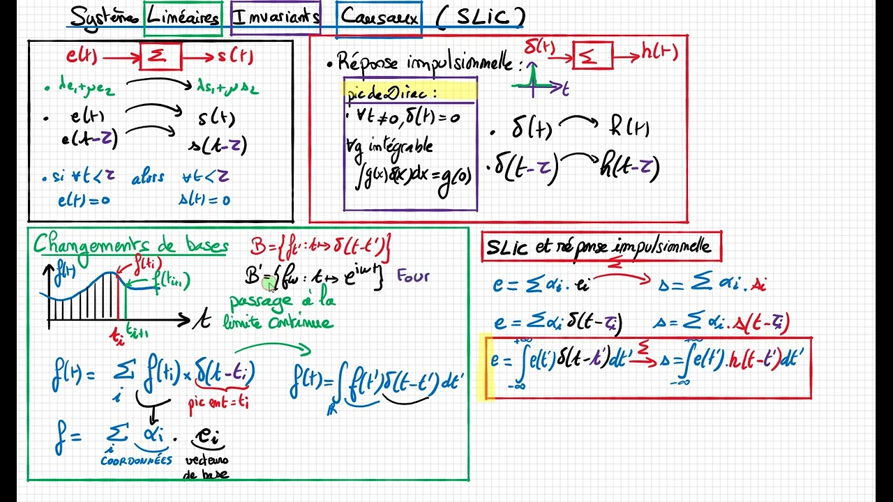 Systèmes linéaires linéaires invariants causaux (SLIC) et théorie de Fourier