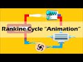 RANKINE CYCLE  (Simple and Basic)