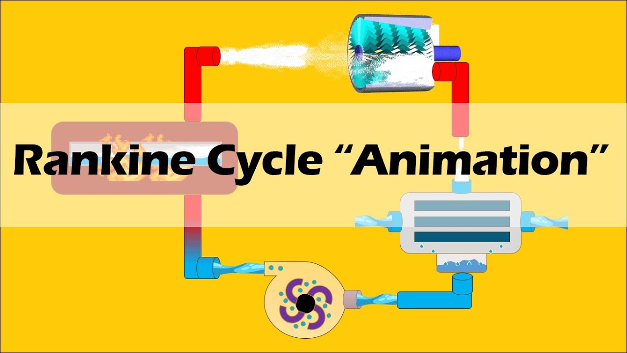 RANKINE CYCLE (Simple and Basic) - YouTube
