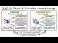 Module 2 Class 10 - DoW AI Infrastructure - Palantir Ecosystem | AI for GIs