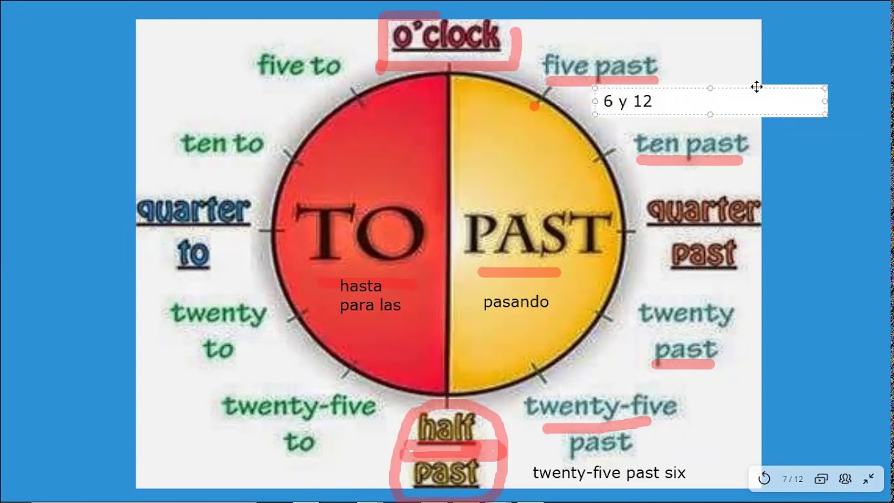 Time and Events, unit 6 YouTube