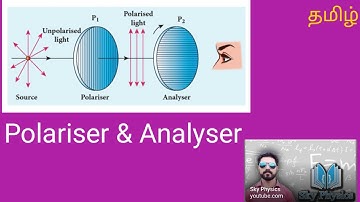polariser||analyser||Wave Optics||STD 12 Physics||sky physics