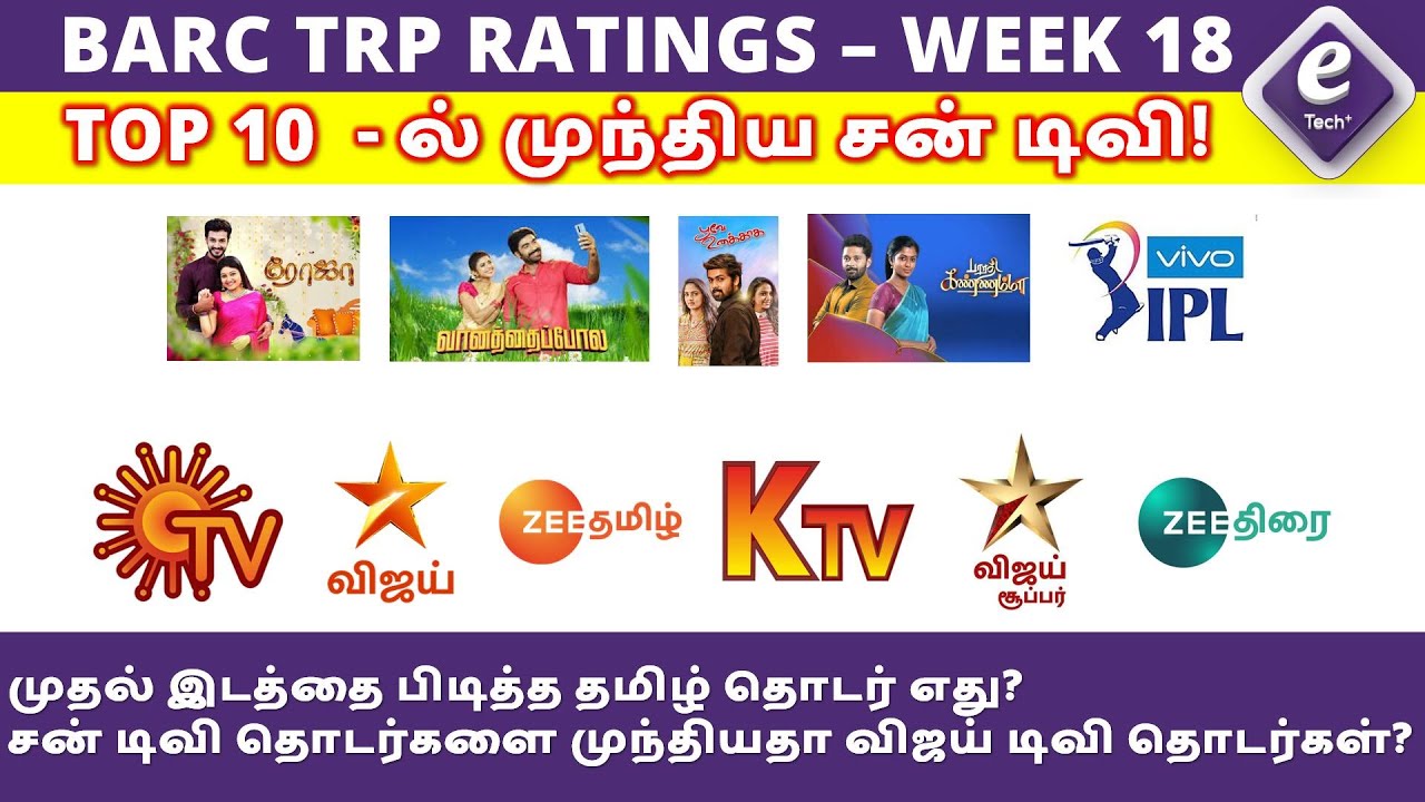 This week TRP Ratings Week 18 BARC TRP Ratings TRP of this week