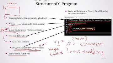 Structure of C program – Backslash character constants