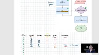 Flowcharts Guessing Game Wealth