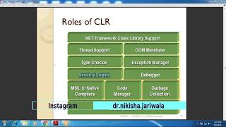 ASP.NET Lecture 52 (2) - Roles | Purpose | CLR | Common Language Runtime | Theory | Example | Hindi