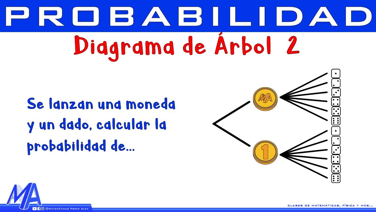 Diagrama de árbol | Ejemplo 2 - YouTube