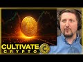 Bitcoin Price Setup Looks Familiar - Here’s What That Means