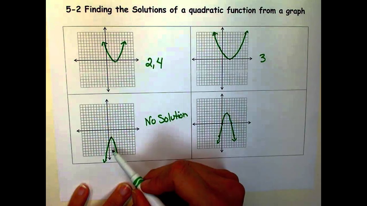 Finding Solutions of quadratic functions from a graph.mov
