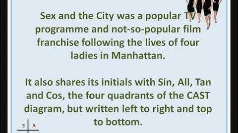 Solving Trigonometric Equations (with the help of Sex and the City)
