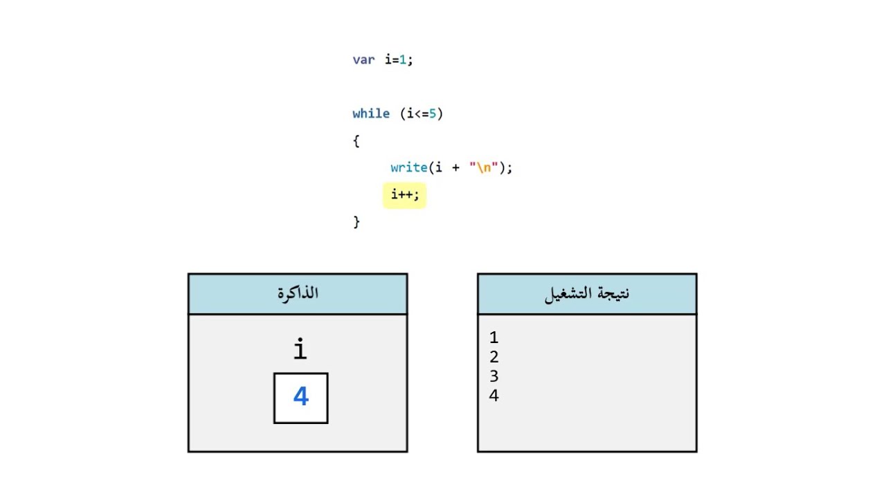 Learn programming in Arabic - While loop - Exercise 1 - YouTube