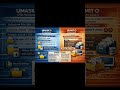umask and ulimit #linux #games #windows #anime #youtubeshorts #youtuber #devops #developers #reels