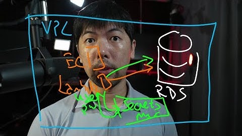 AWS Secrets Manager Tutorial