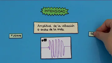 ¿Qué indica el sonido de una alarma?