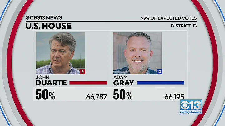 John Duarte declared winner of US House Dist. 13