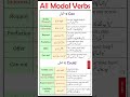 English Verbs #grammar #iq #iqtest #english #urdu #education #learning #yt #ytshorts