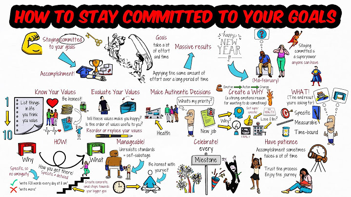 The Power of Staying Committed to Your Goals