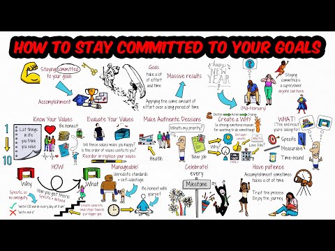 The Power of Staying Committed to Your Goals