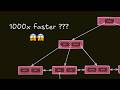 Stop Using the Wrong Database Index (B+ Tree, Geohashing, Inverted Explained)