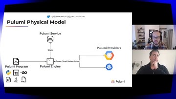 Getting Started with Kubernetes on Google Cloud | Workshop