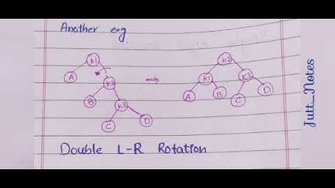 Cs301 #lecture 23 #Left, Right , Left-Right, Right-Left Rotation