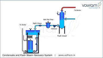 Volfram Condensate and Flash  Steam Recovery System
