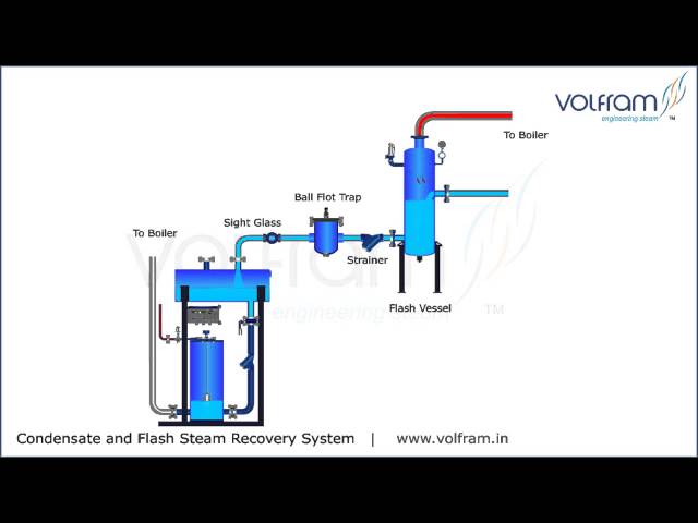 Volfram Condensate and Flash Steam Recovery System - YouTube