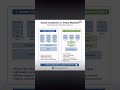 DOCKER CONTAINER VS VIRTUAL MACHINE