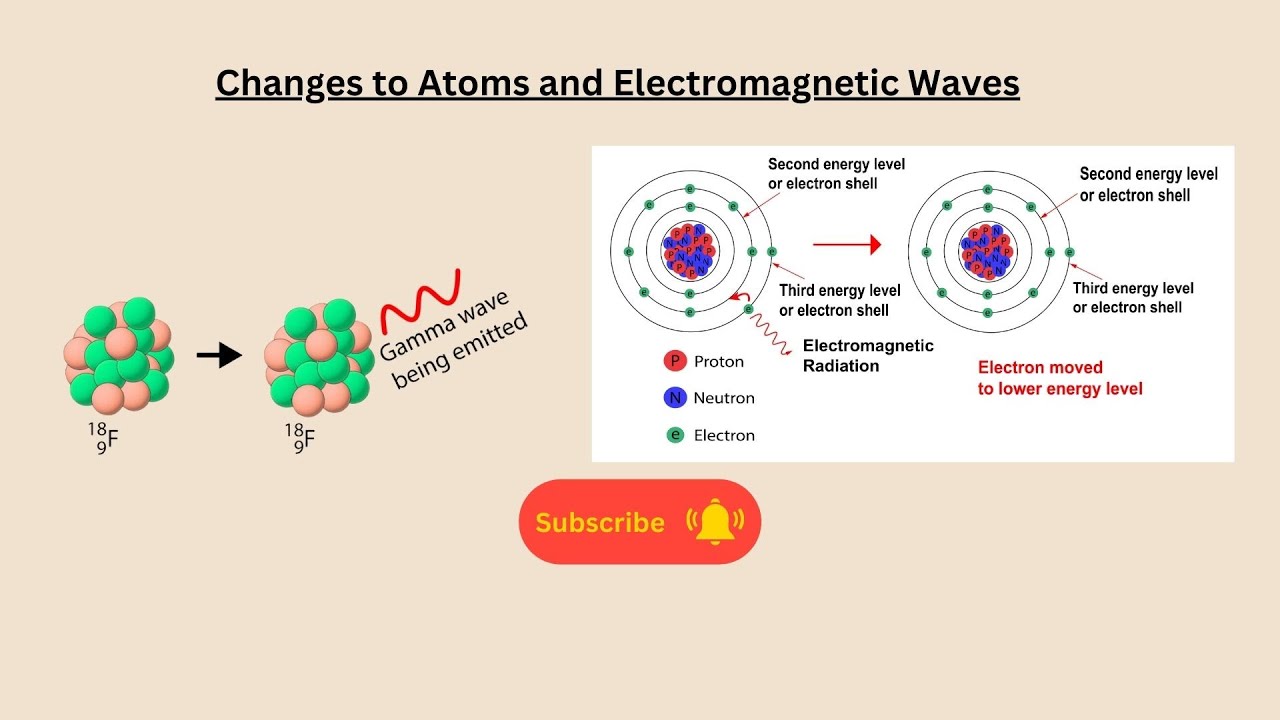 Changes to Atoms and Electromagnetic Waves for AQA GCSE Physics and ...