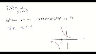Infinite Limits and Vertical Asymptotes