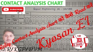 Contact Analysis chart/kyosan EI/INTERFACE