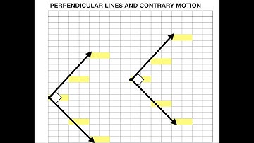 Parallel, Oblique and Perpendicular Lines in Math and Music