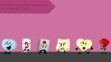 The Lovely Object Show Prediction V1 (As of episode 1, 2022)
