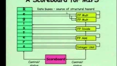 12  Dynamic Instructor Scheduling