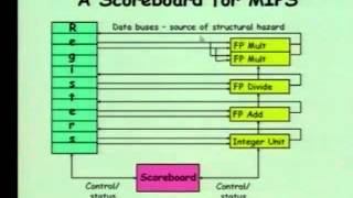 12  Dynamic Instructor Scheduling
